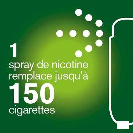 Nicorette Mint Spray Buccal 2x150 Sprays 1 mg/spray