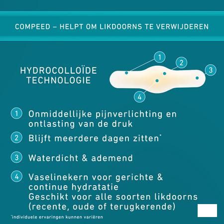Compeed Pleister Likdoorn Hydra 6